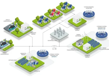 Energy Island